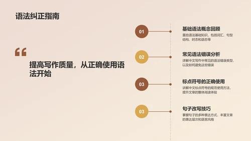 橙色复古风英语教学通用PPT模板