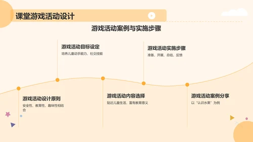 黄色卡通风学前教育游戏PPT模板
