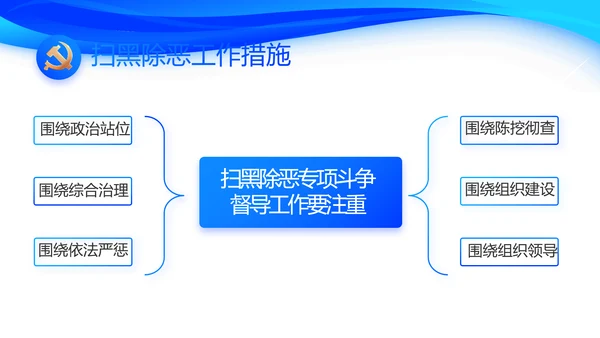 蓝色大气党建党支部工作总结汇报PPT