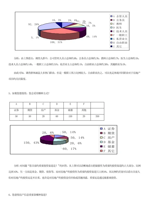 房地产市场需求的调查汇总报告.docx