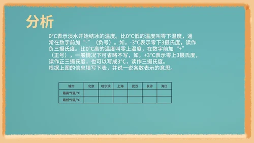 蓝色插画风六年级下册数学课件PPT模板