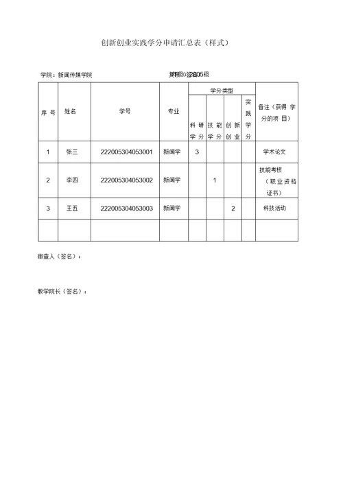 西南大学本科学生创新创业实践学分申请表