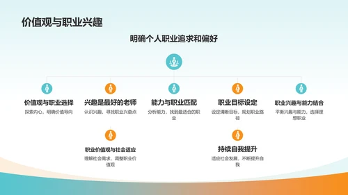 蓝色大学生职业生涯规划PPT模板