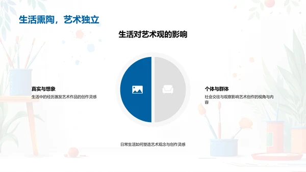 艺术学毕业报告PPT模板