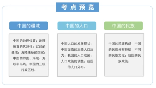 串讲 中国的疆域和人口2023-2024学年八年级地理上学期期末考点大串讲（商务星球版）（共51张P