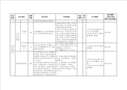 供热企业安全生产标准化评定标准 document  48页