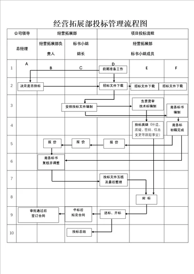 投标管理流程