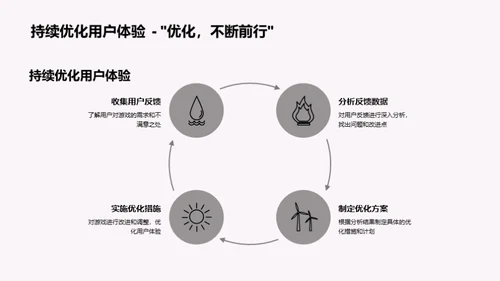 提升游戏销量的秘诀