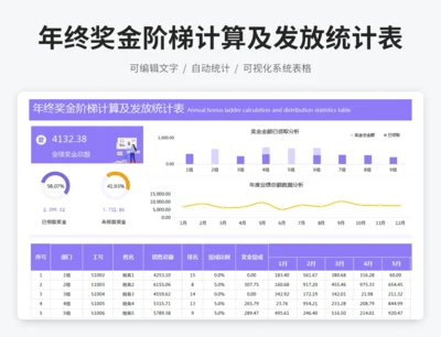 年终奖金阶梯计算及发放统计表