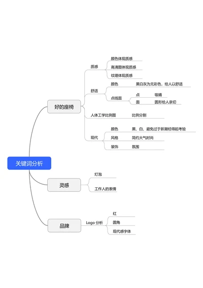 蓝色简约横版基础思维导图