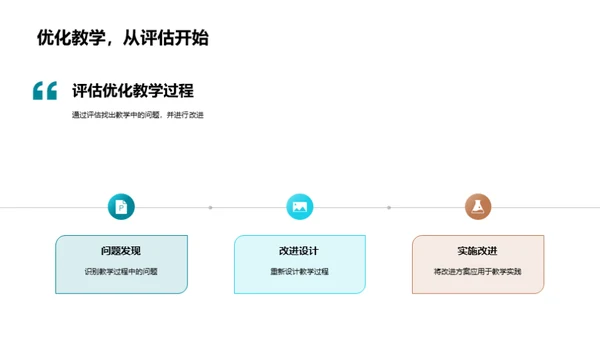 深度解读课程评估