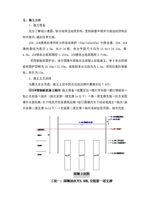 主墩钢板桩围堰施工方案经专家论证