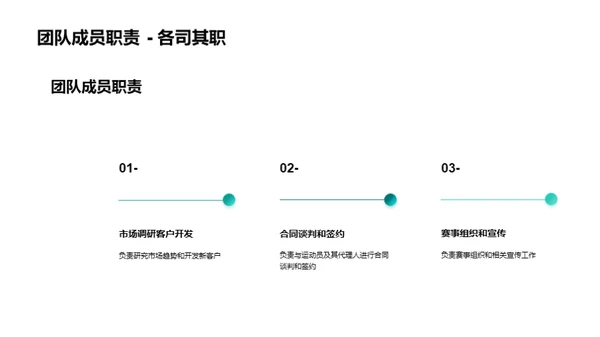 赢在起跑线：体育经纪新篇章