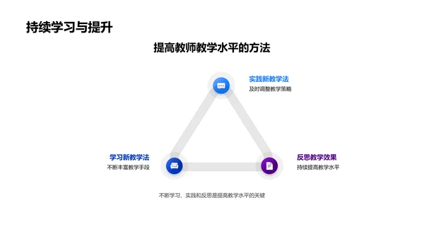 现代教育技术应用PPT模板