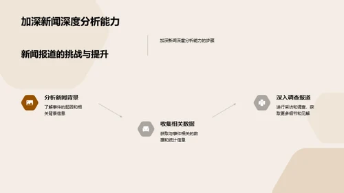 新闻采编的艺术