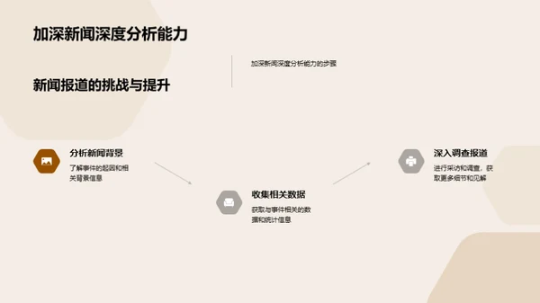 新闻采编的艺术