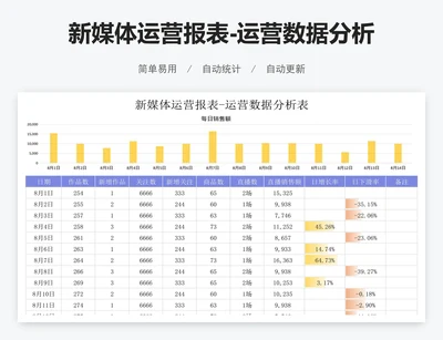 新媒体运营报表-运营数据分析表