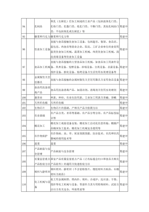 野生动物保护管理与经营利用