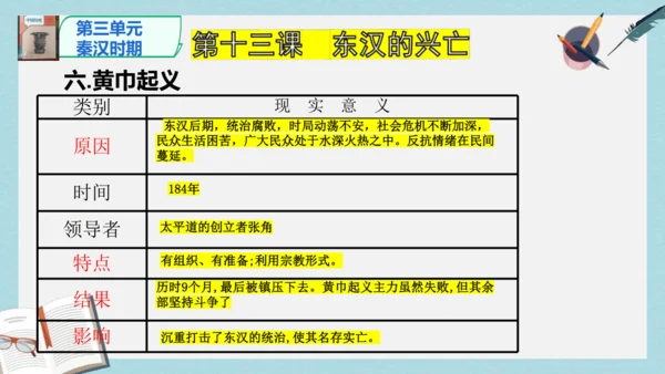 2024版《中国历史》七上第三单元 秦汉时期：统一多民族封建国家的建立和巩固   单元总复习课件【4