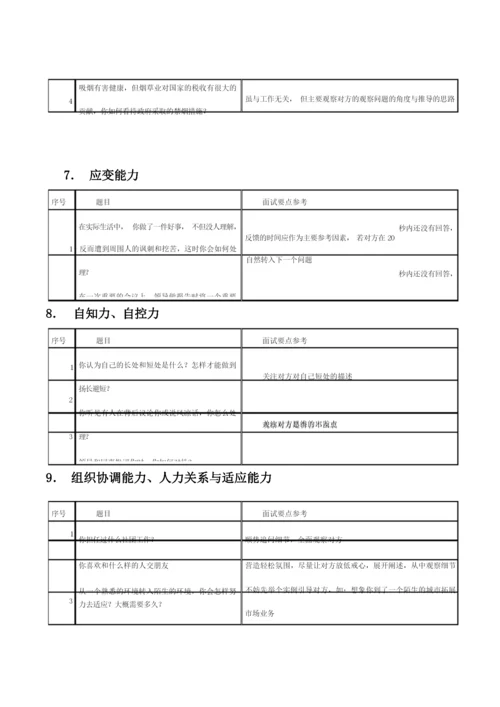 HR面试问题汇总(表格).docx