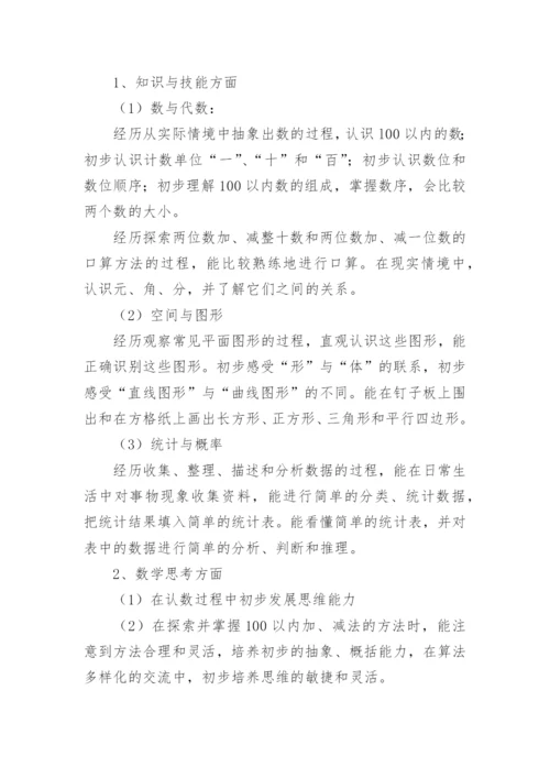 人教版一年级数学下册教学计划.docx