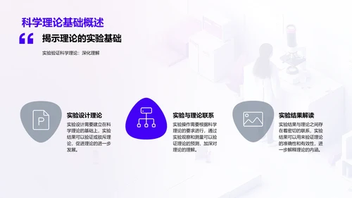 实验学习报告PPT模板