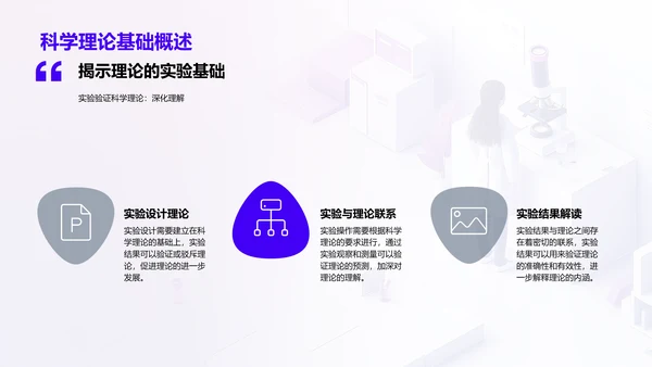 实验学习报告PPT模板