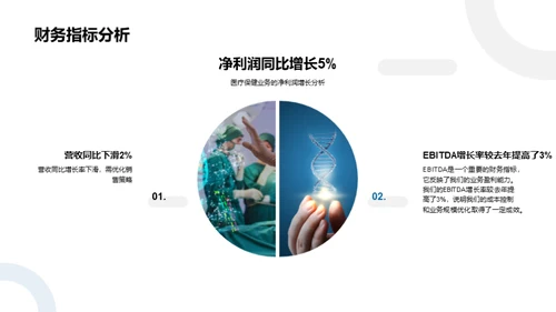 医疗保健业务财务鉴赏