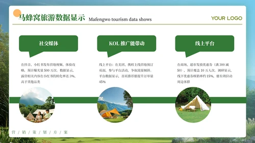 绿色创意风露营营销策划PPT模板