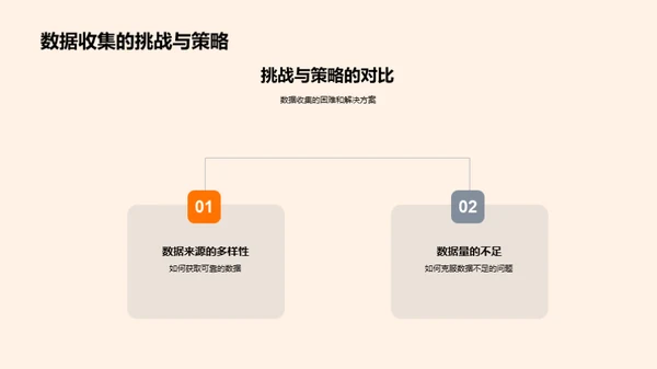 经济理论的现代探索