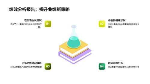 农场季度运营报告