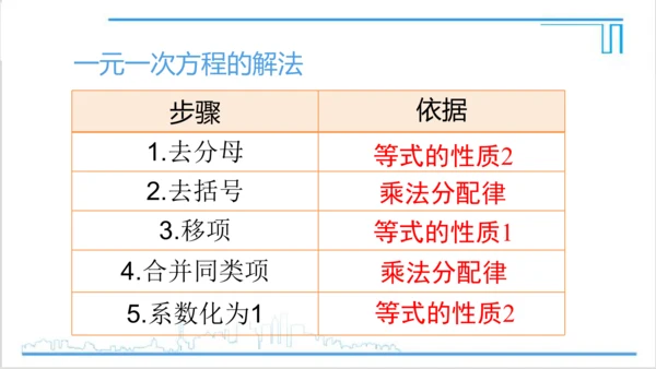 【高效备课】人教版七(上) 第3章 一元一次方程 章末复习 课件