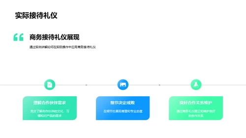 商务接待礼仪实践