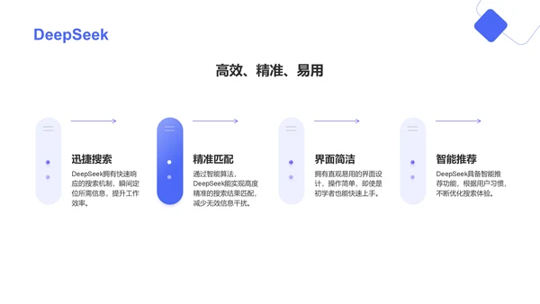 蓝色简约风DeepSeek核心功能与使用技巧PPT模板