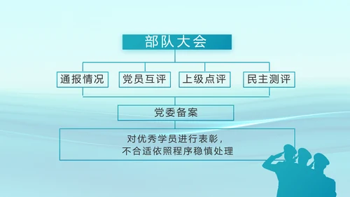 蓝色大气海军部队工作总结动态PPT