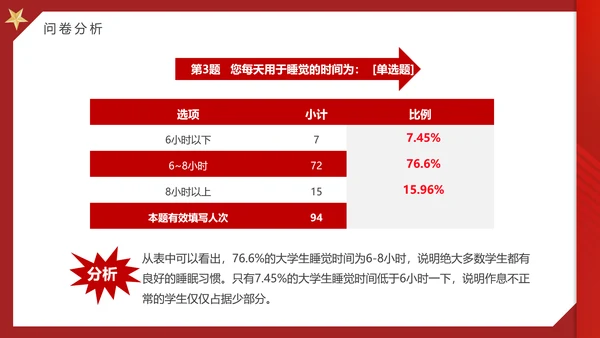 大学思政实践报告PPT模板