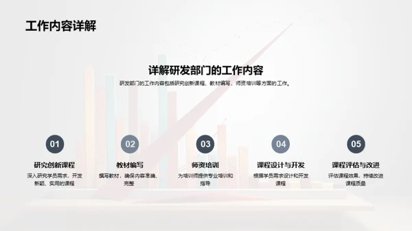 业绩提升的关键因素