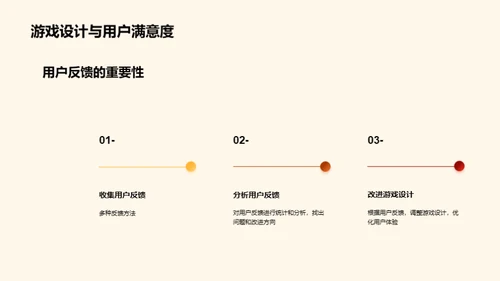 探索游戏文化的社区构建