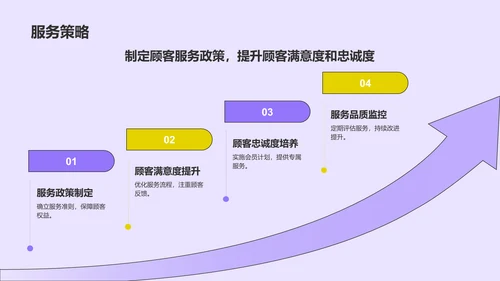 紫色孟菲斯市场分析与营销策略总结汇报PPT模板