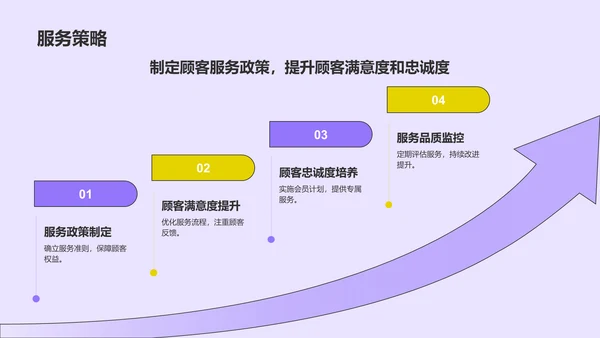 紫色孟菲斯市场分析与营销策略总结汇报PPT模板