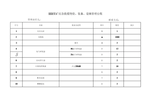 煤矿应急救援物资、装备、设施管理台账