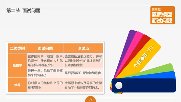 面试技能培训大学生职业教育PPT课件