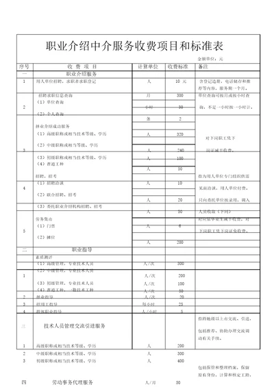 职业介绍中介服务收费项目和标准表