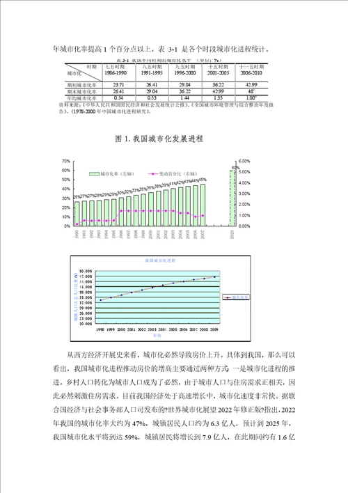 房价上涨问题分析