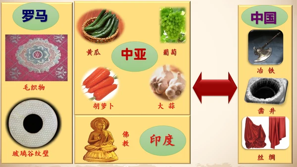 沟通中外文明丝绸之路ppt模板