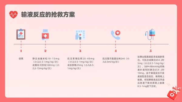 粉色简约创意卡通儿科急救培训PPT课件急救知识