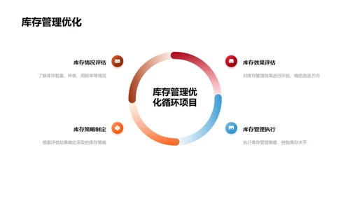 房产供应链全面优化