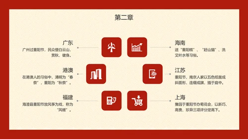 九九重阳节百善孝为先PPT模板