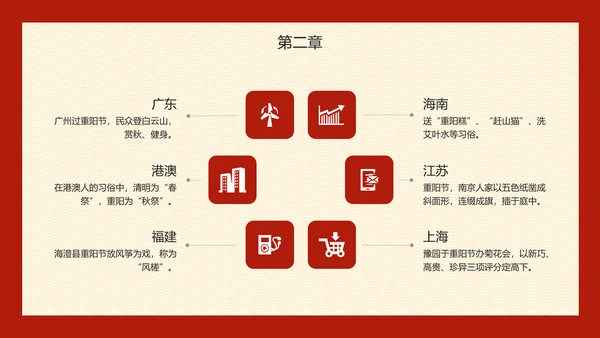 九九重阳节百善孝为先PPT模板