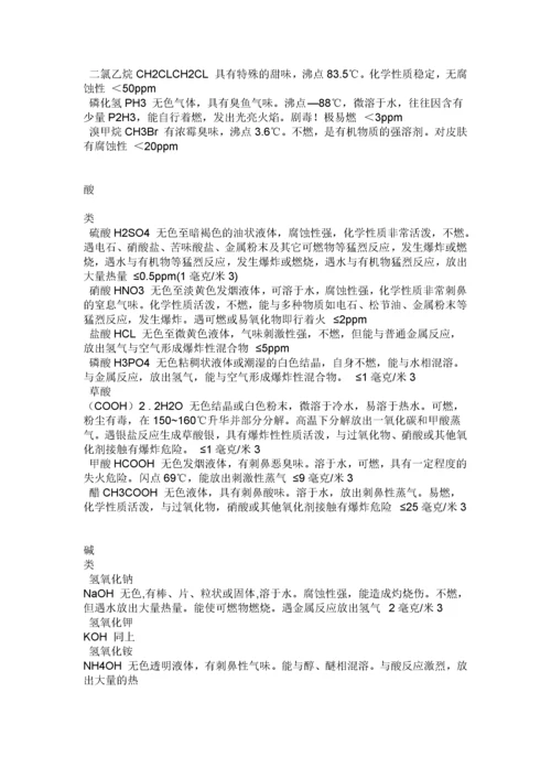 危险化学品应急预案.docx